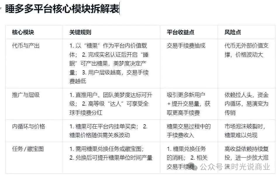 【睡多多】被曝是趣步翻版！10亿＂糖果骗局＂正让300万人血本无归