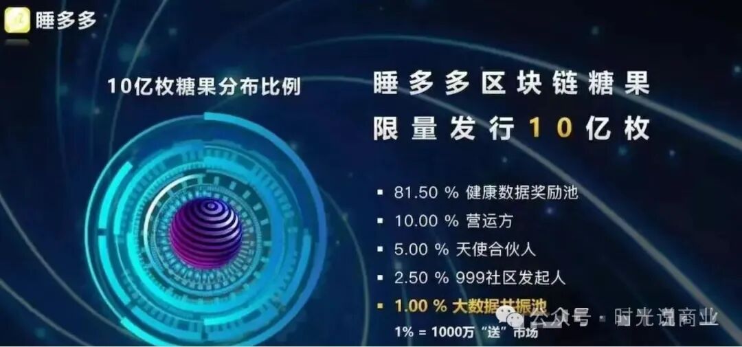 【睡多多】被曝是趣步翻版！10亿＂糖果骗局＂正让300万人血本无归