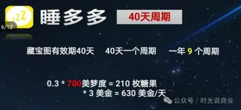 【睡多多】被曝是趣步翻版！10亿＂糖果骗局＂正让300万人血本无归