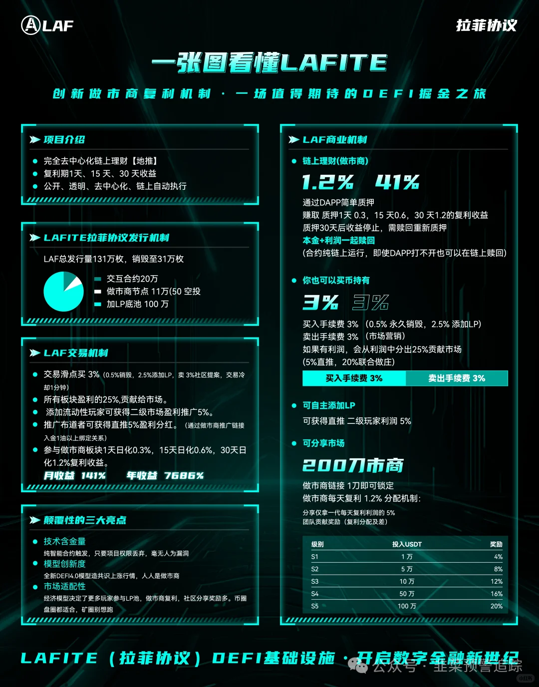 高度预警！虚拟币交易所资金盘，全是陷阱，世上没有后悔药！