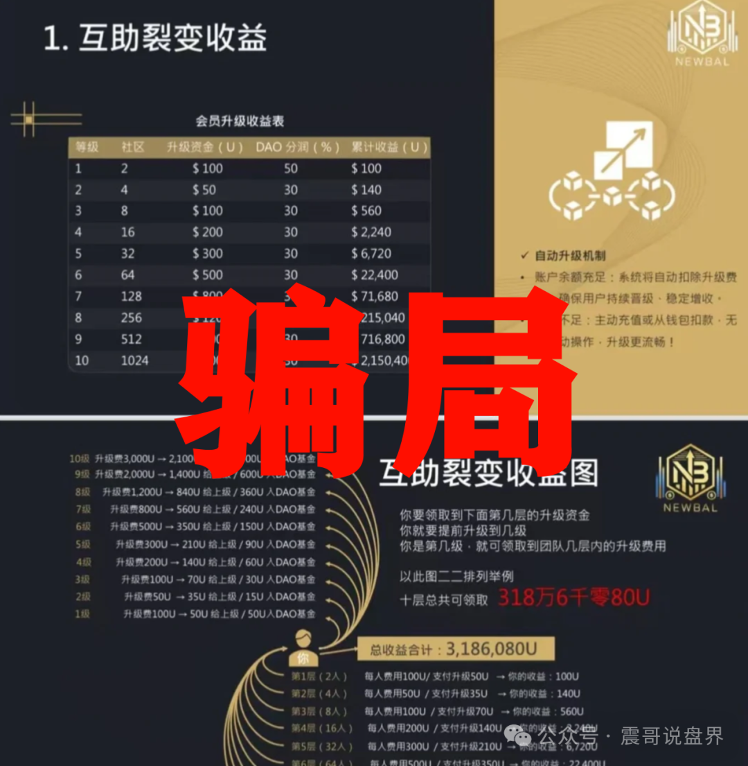 【念宝全球】是资金盘骗局，高度警惕谨防被骗！