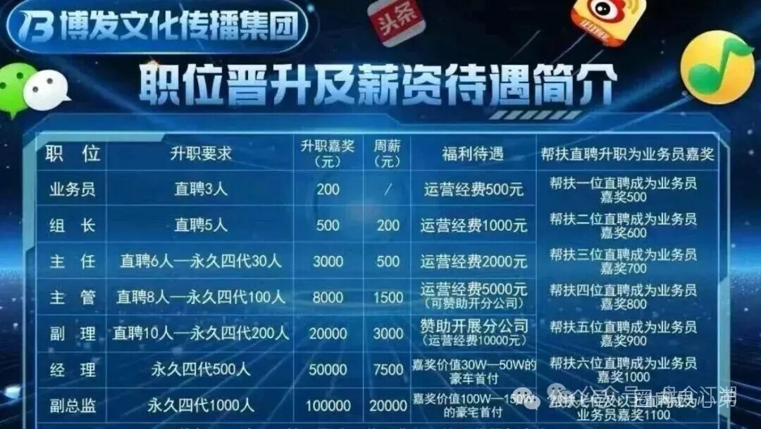 【BF博发】资金盘即将全线崩盘，速度提现。