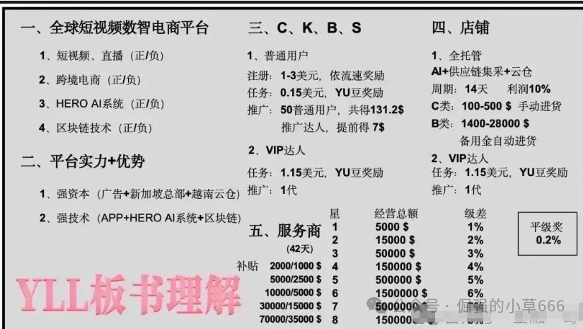 【优哩哩】崩盘倒计时！1400U起投的“跨境电商神话”，竟是老镰刀卷土重来？