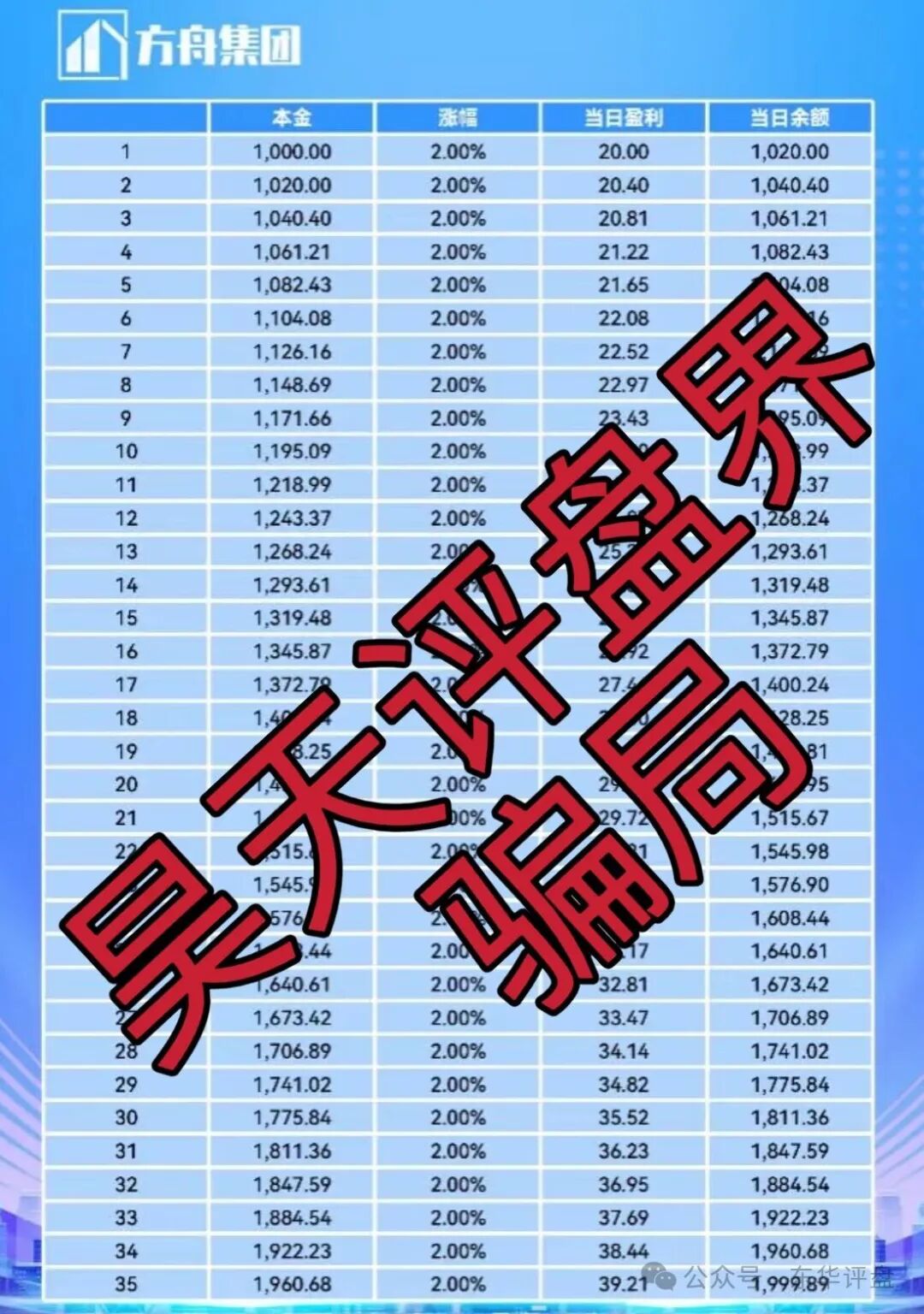 冒充的“方舟集团”资金盘骗局，原“云誉证劵”（链通云）诈骗团伙崩盘后开的平移重启盘！