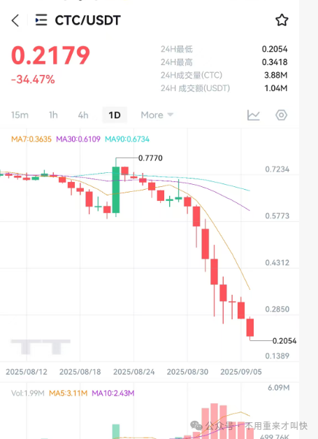 【老虎 AI】 凉了！是俞凌雄又一场 “收割”？【天体交易所】平台币CTC暴跌99%，数百万人血本无归！