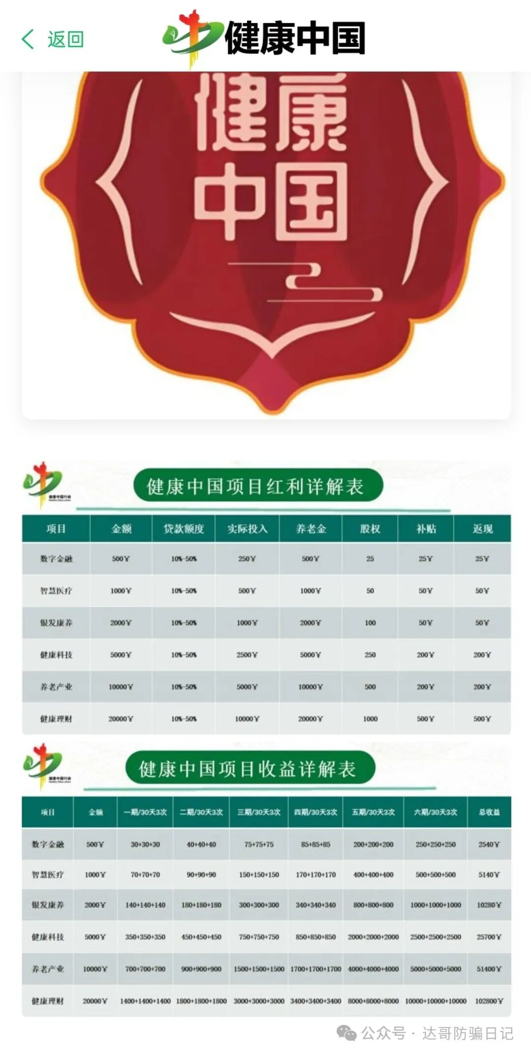 预警提醒【健康中国】资金盘，垃圾项目一个，短命盘，看到请远离！