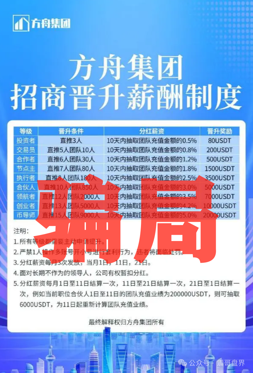 【方舟集团】是资金盘诈骗，云誉证劵”（链通云）原班人马，切勿上当！