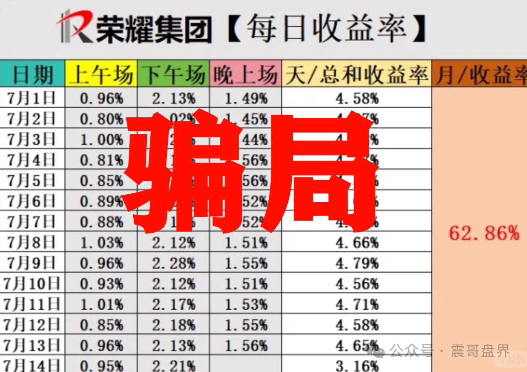 【荣耀集团（嘉悦国际）】R币都是诈骗资金盘，即将崩盘跑路！