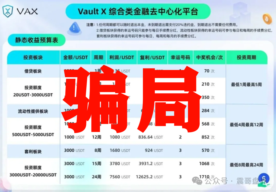 VAX（VaultX）分红盘诈骗，操盘手圈钱千万，即将崩盘