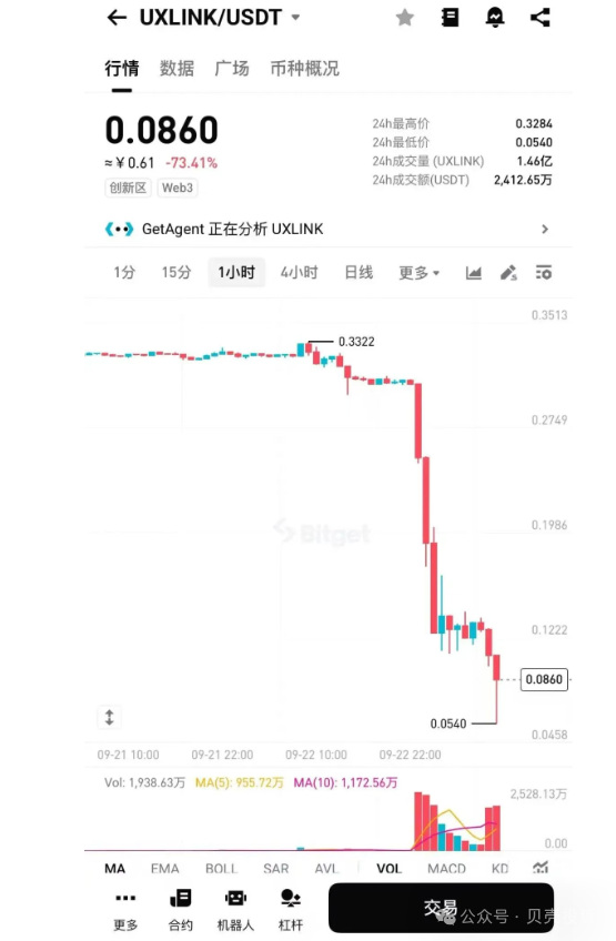 【CoinUp】交易所暴雷！平台币CP暴跌，提现被停，项目方挥舞镰刀收割韭菜了！