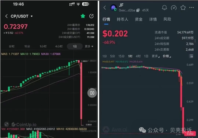 【CoinUp】交易所暴雷！平台币CP暴跌，提现被停，项目方挥舞镰刀收割韭菜了！