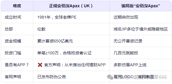 震惊！号称“私募巨头”的安佰深Apax竟是资金盘？最新预警：已出现兑付异常！