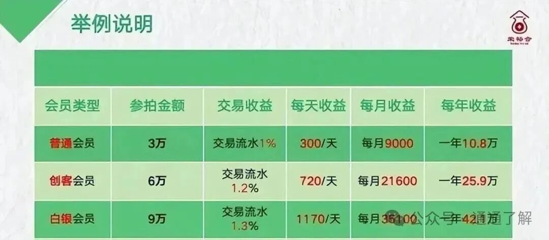 【荣裕合】软跑崩盘警示：数字外衣下的资金盘骗局！