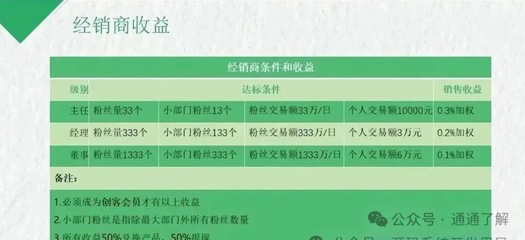 【荣裕合】软跑崩盘警示：数字外衣下的资金盘骗局！