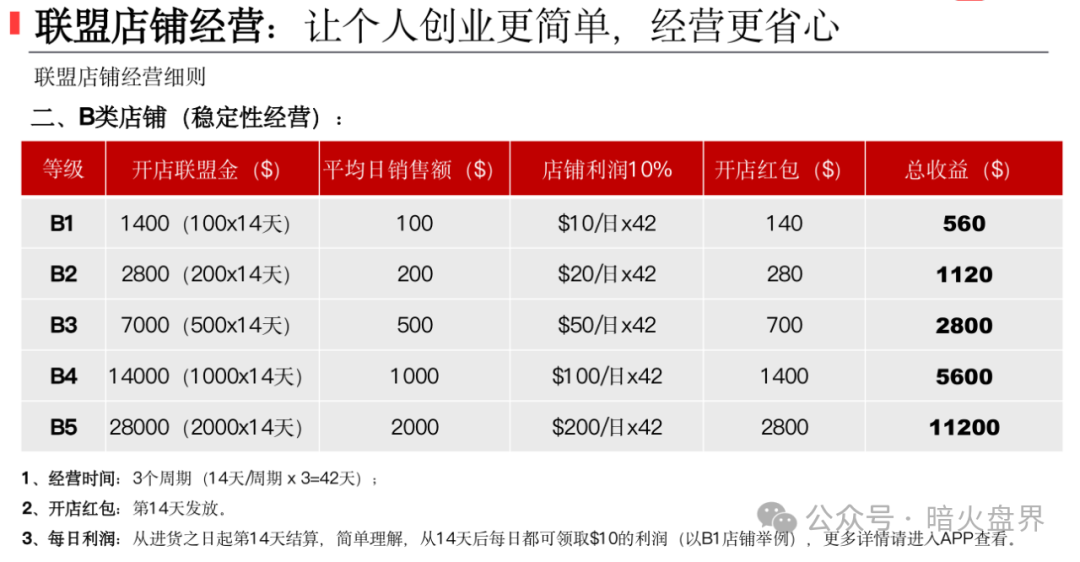 【优哩哩】跨境电商就是一个资金盘骗局，操盘手竟是曾经分投趣的股东王强！