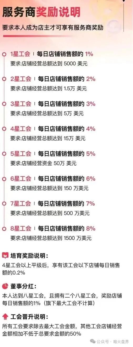 【优哩哩】跨境电商就是一个资金盘骗局，操盘手竟是曾经分投趣的股东王强！