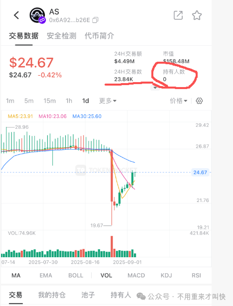 大崩盘预警！奥拉丁仿盘AKAS崩盘倒计时，AS即将再次暴跌30%，第二次暴跌即将出现！