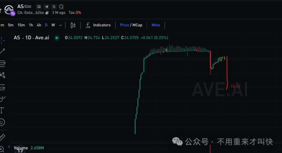 大崩盘预警！奥拉丁仿盘AKAS崩盘倒计时，AS即将再次暴跌30%，第二次暴跌即将出现！