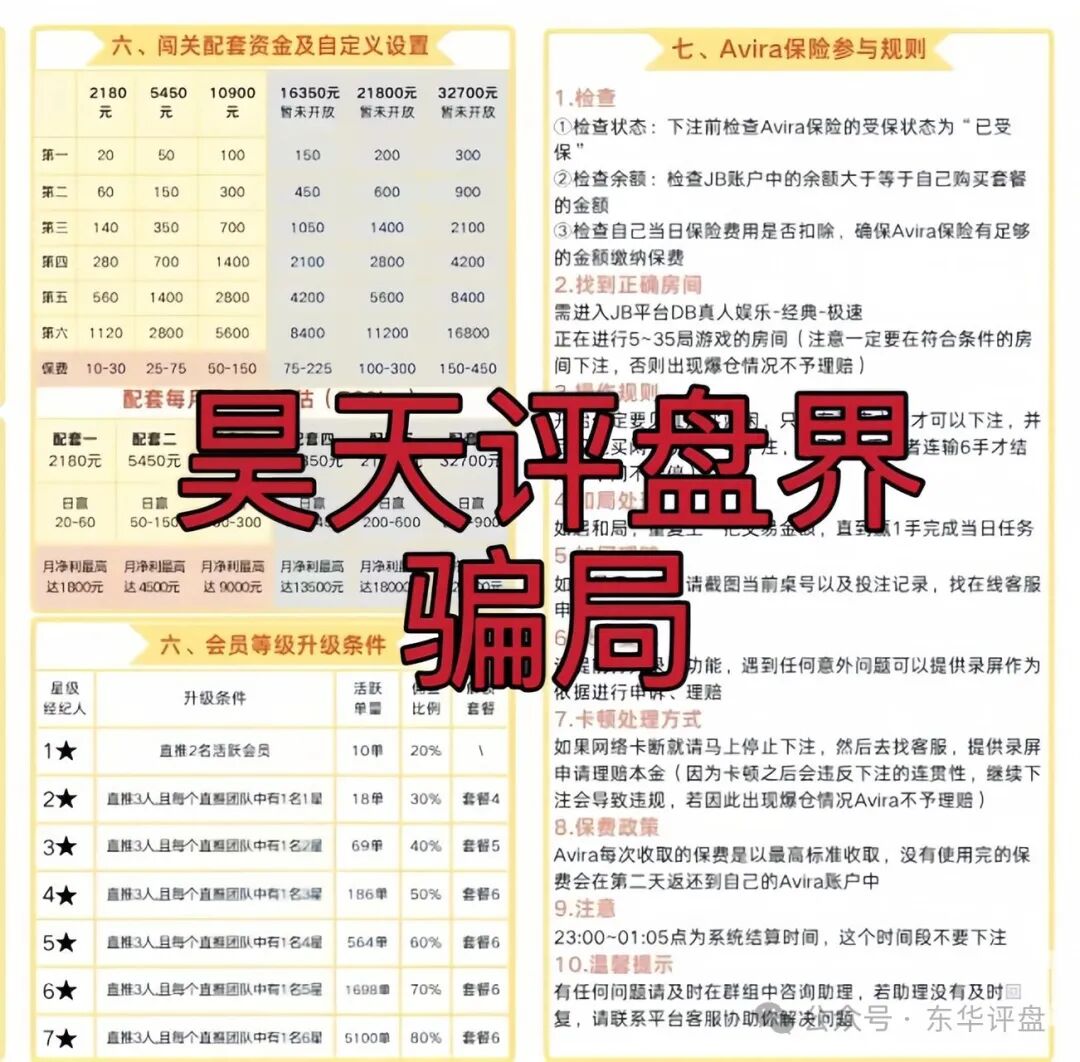 【Avira娱乐保险】资金盘骗局,已经开始单割,部分团队已经撤离,高度预警,即将崩盘跑路! 【Avira娱乐保险】资金盘骗局,已经开始单割,部分团队已经撤离,高度预警,即将崩盘跑路!