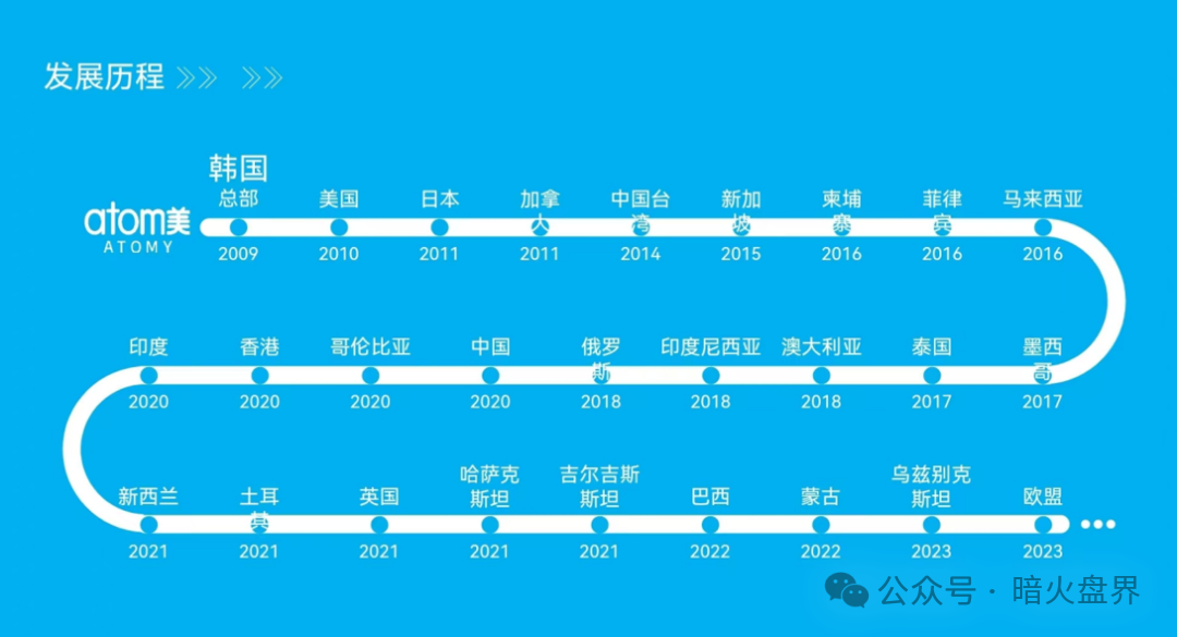 【艾多美】遭消费者投诉退货扣定金,解析销售模式或涉传! 【艾多美】遭消费者投诉退货扣定金,解析销售模式或涉传!
