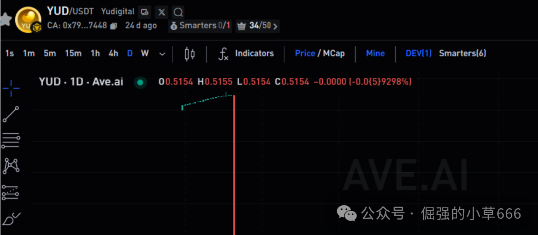 曝光【优LL】崩盘实录:72小时卷走上千万,他们是怎么用“假权限”骗你第二次的? 曝光【优LL】崩盘实录:72小时卷走上千万,他们是怎么用“假权限”骗你第二次的?