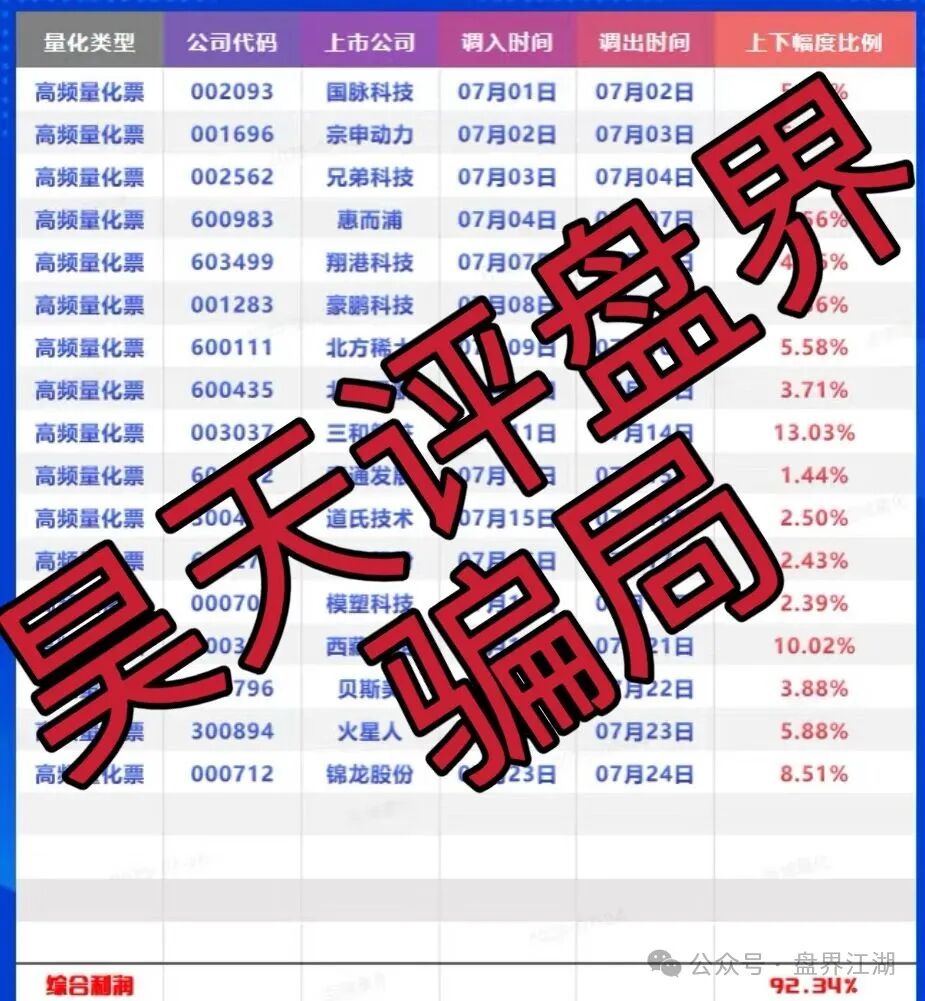 【百域量化】股票跟单类资金盘骗局，操盘手圈钱过千万，高度预警，即将崩盘跑路！