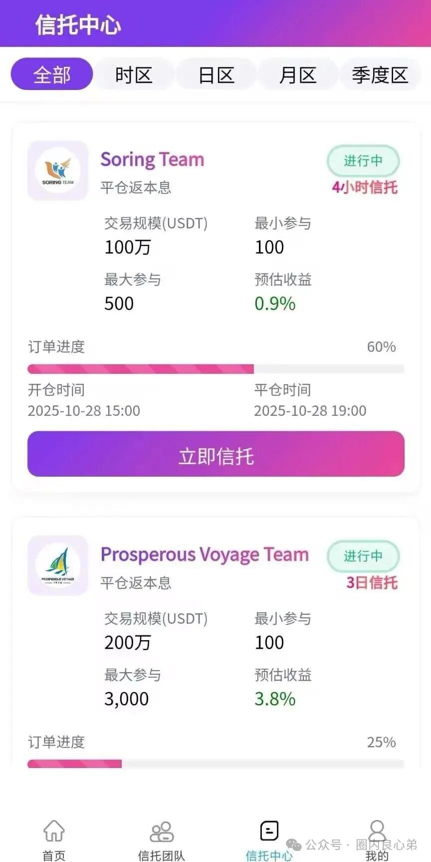 10月底最新整理8个崩盘跑路【启明创投,全球供应链,超脑智算,方舟之境,永恒协议,博发传媒】 10月底最新整理8个崩盘跑路【启明创投,全球供应链,超脑智算,方舟之境,永恒协议,博发传媒】