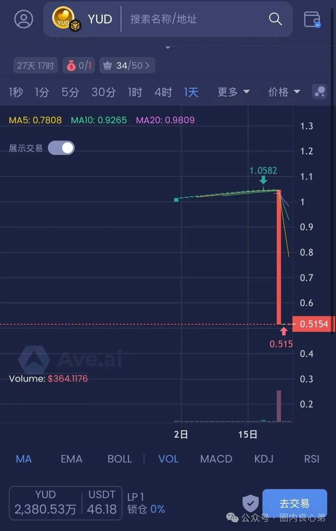 10月底最新整理8个崩盘跑路【启明创投,全球供应链,超脑智算,方舟之境,永恒协议,博发传媒】 10月底最新整理8个崩盘跑路【启明创投,全球供应链,超脑智算,方舟之境,永恒协议,博发传媒】