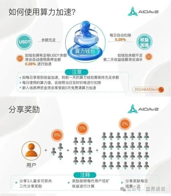【AIDAV2质押挖矿】资金盘骗局崩盘倒计时,交易池已见底,各位小心! 【AIDAV2质押挖矿】资金盘骗局崩盘倒计时,交易池已见底,各位小心!