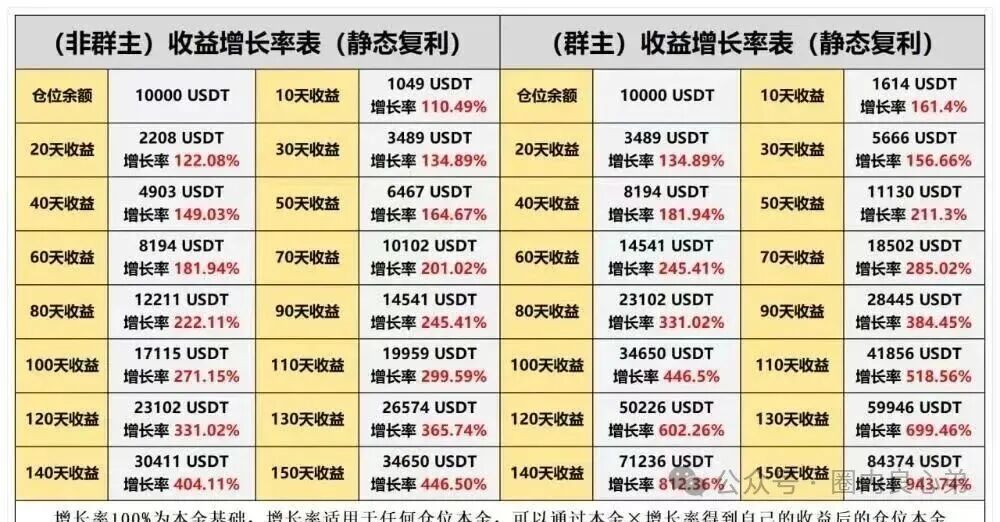 起底【HSEX煜志金融】骗局!13万会员被“精准收割”,操盘手下月跑路,高收益的诱饵里,藏着一把割向自己的刀! 起底【HSEX煜志金融】骗局!13万会员被“精准收割”,操盘手下月跑路,高收益的诱饵里,藏着一把割向自己的刀!