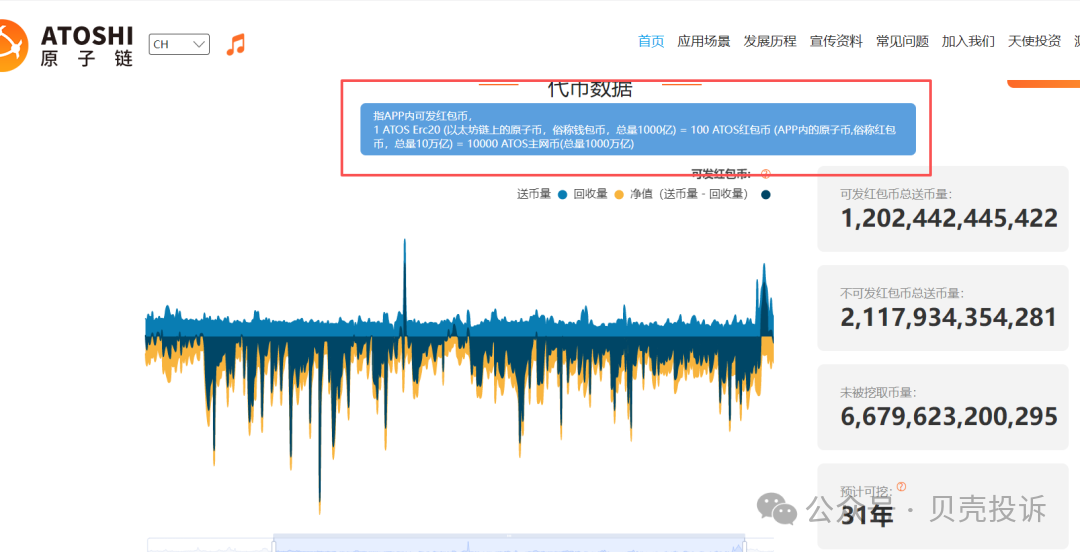 【原子币】崩盘！原子链原子币造孽还是造梦？惊天项目只是庞氏骗局！