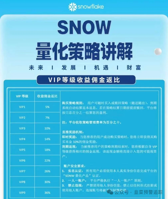警惕！最新整理资金盘项目，含已崩盘跑路和即将出问题平台