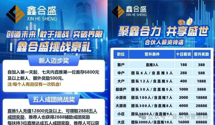 警惕！最新整理资金盘项目，含已崩盘跑路和即将出问题平台