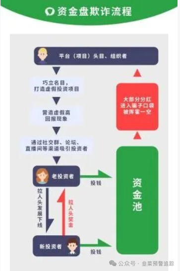 警惕！最新整理资金盘项目，含已崩盘跑路和即将出问题平台