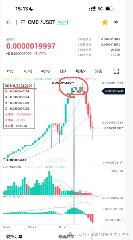 【Ceex】崩盘实锤：平台币暴跌75%，资金连夜出逃，多少人血本无归？