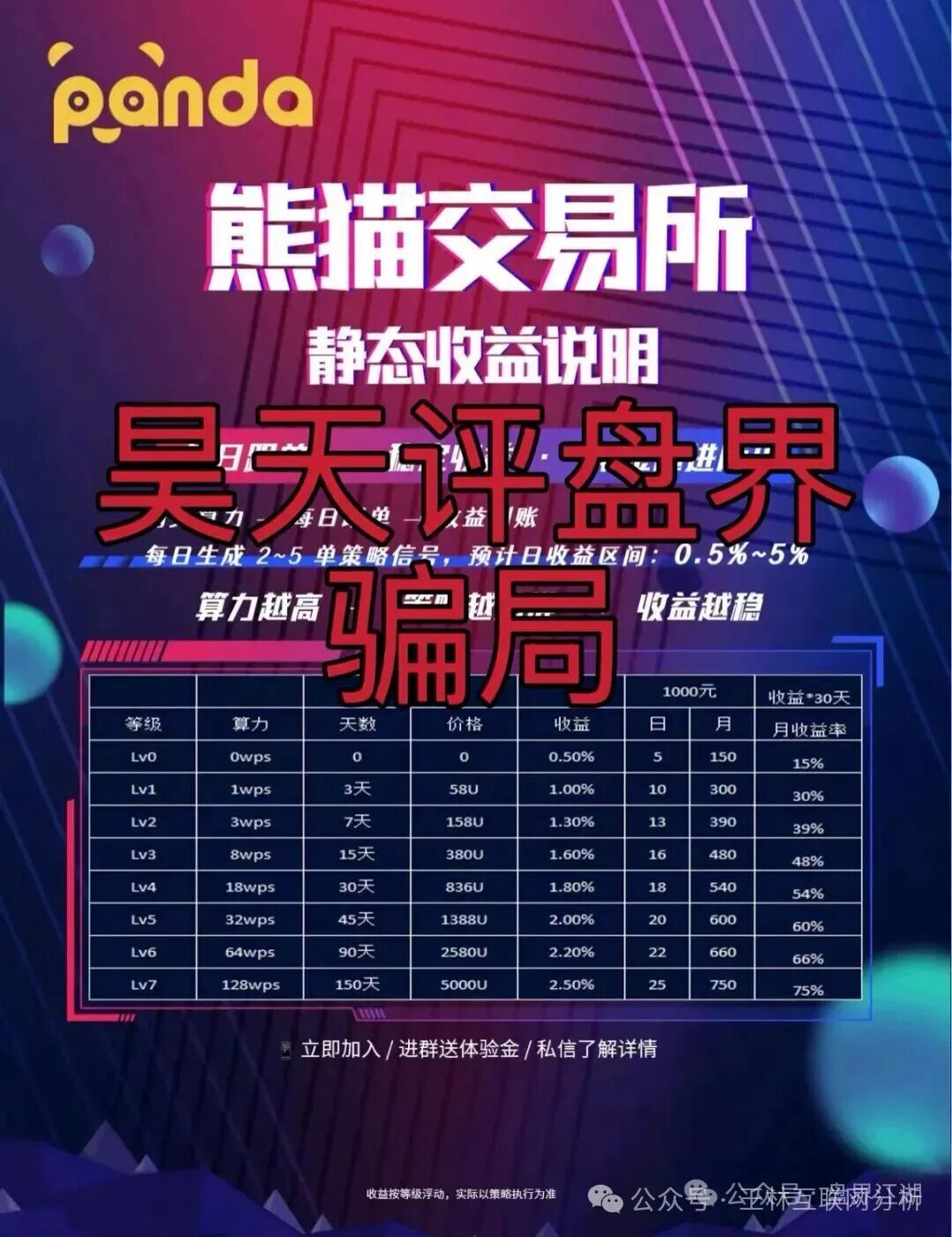 10月14日最新骗局曝光【德信资本,极光交易所,熊猫交易所】随时可能卷钱跑路！