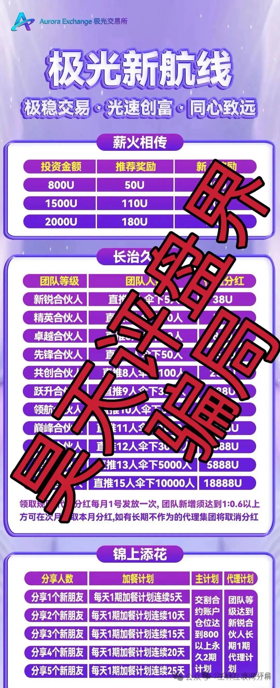 10月14日最新骗局曝光【德信资本,极光交易所,熊猫交易所】随时可能卷钱跑路！