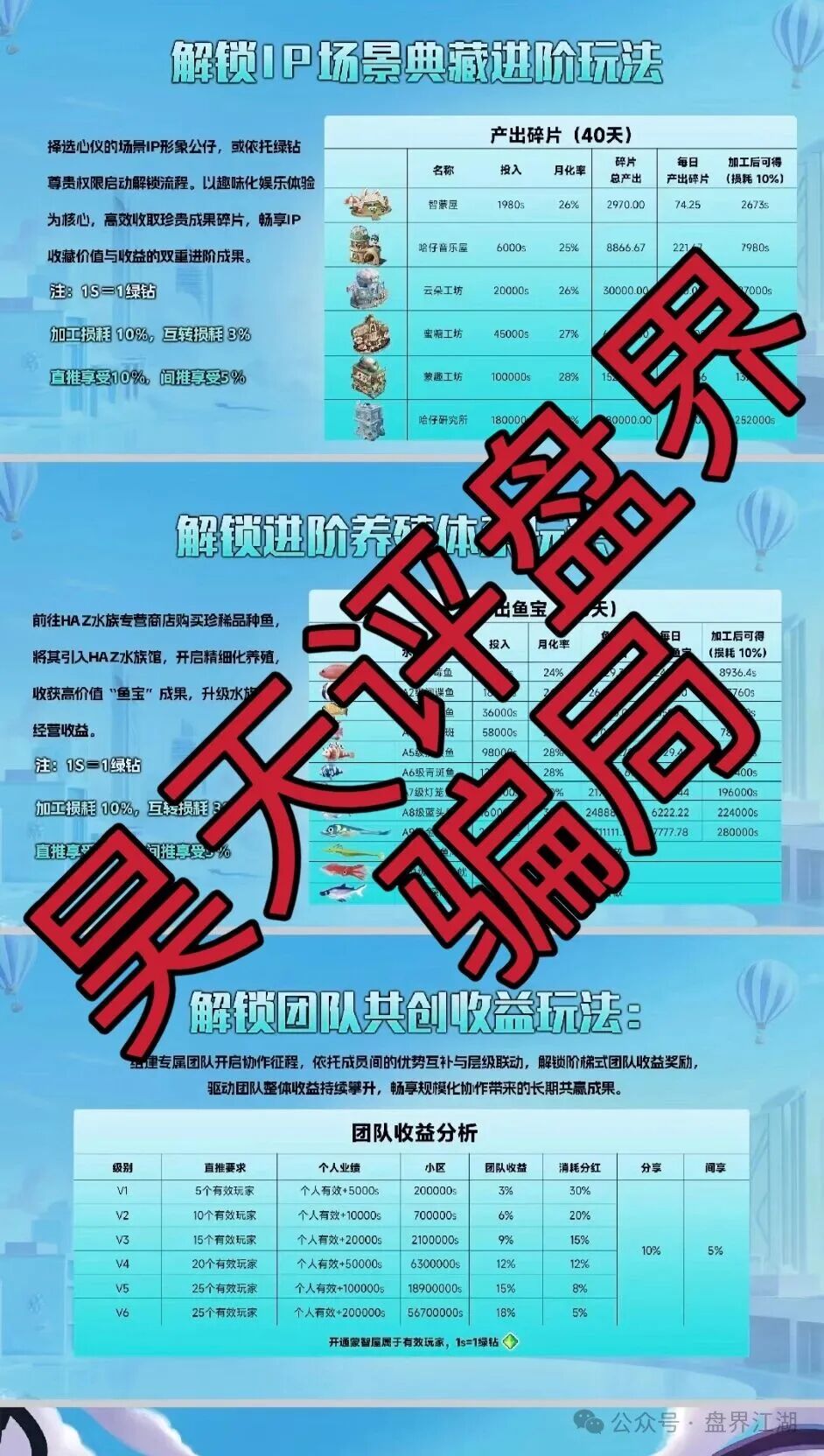 【米哈时代】分红类资金盘骗局，日收益高达3%，原“万灵部落”诈骗团伙所开的一轮圈杀猪盘！