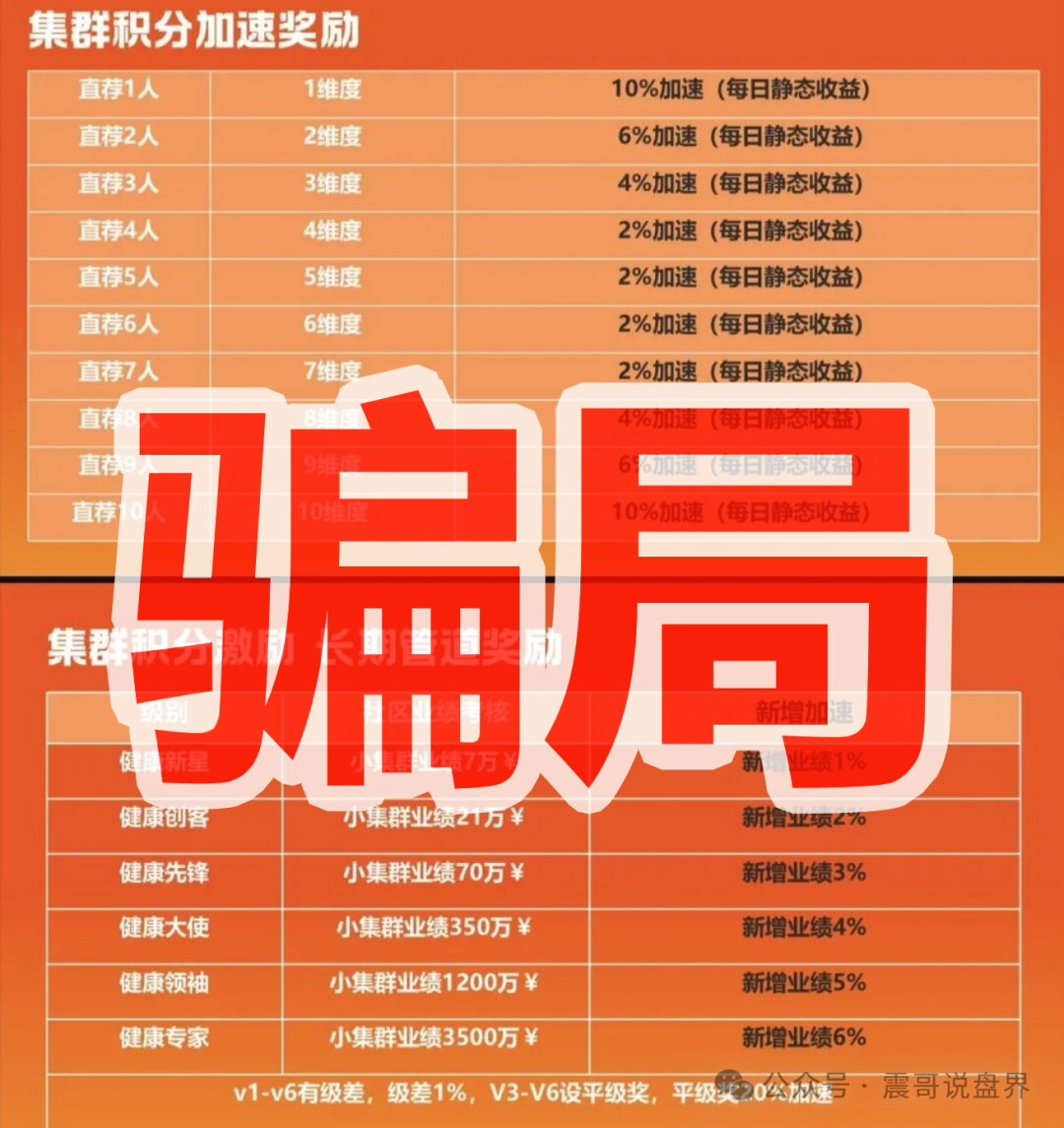 曝光【优妳商城】就是消费返利传销盘！参与者当心违法！