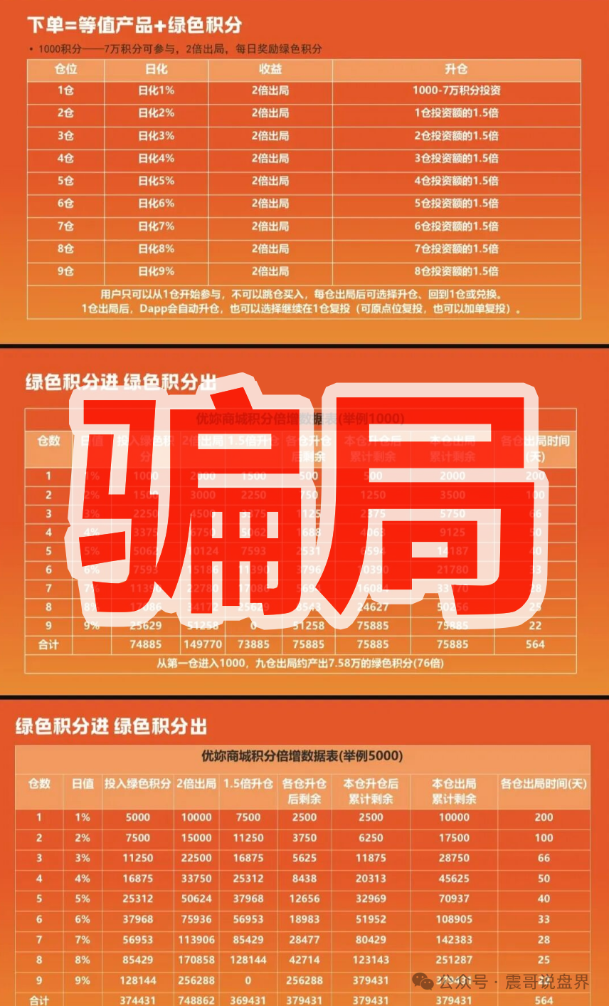 曝光【优妳商城】就是消费返利传销盘！参与者当心违法！