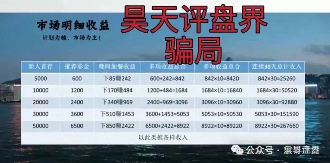 【合利集团】彩票骗局曝光，带你扒皮资金盘套路！