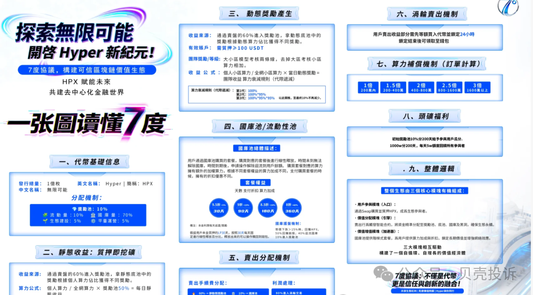 即将崩盘！这7个活跃的资金盘本月即将跑路，被套住将血本无归！
