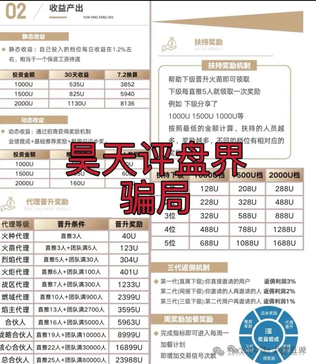 【曝光】这几天已经崩盘跑路和即将崩盘跑路的各种资金盘骗局！