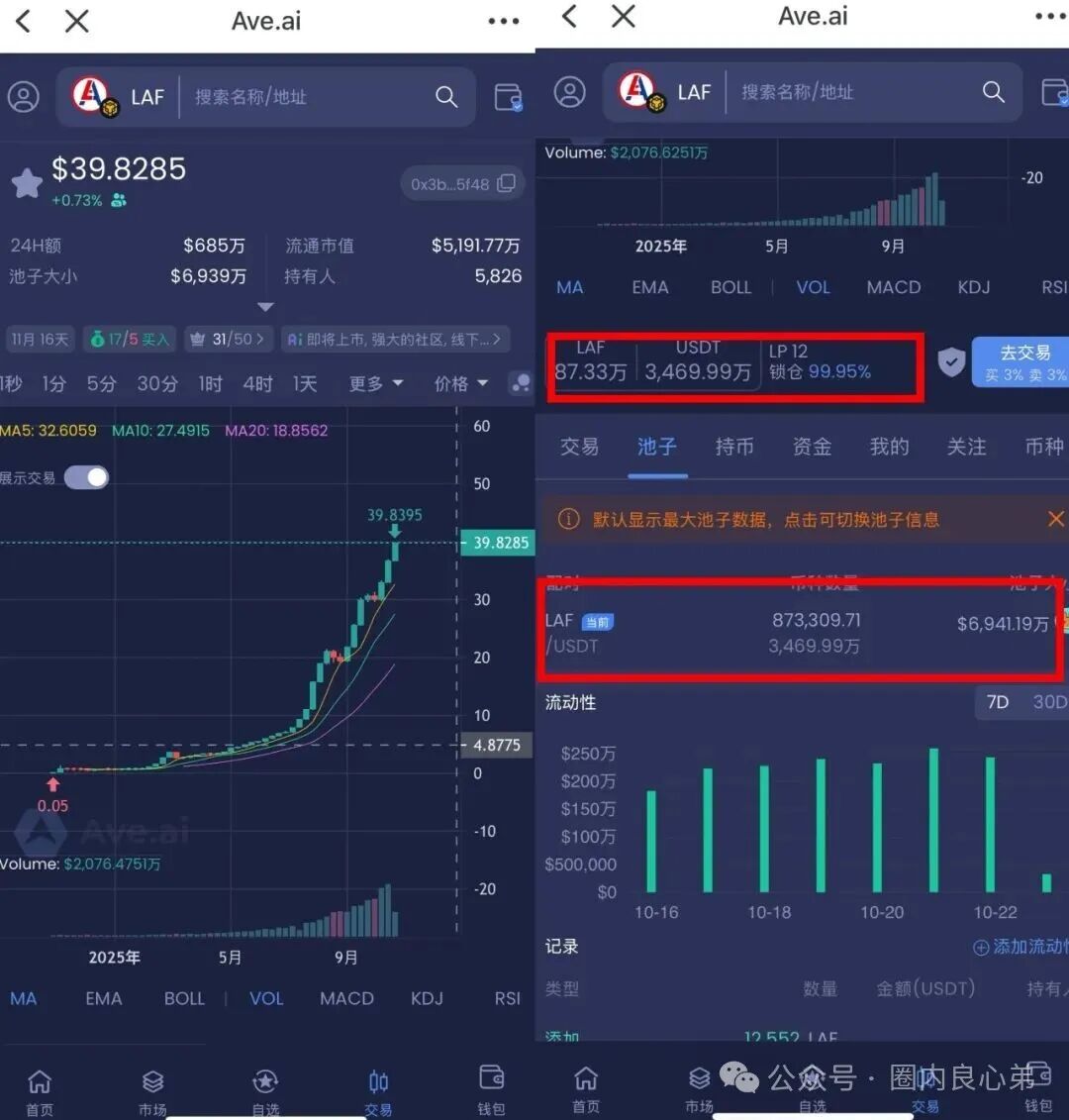 【LAF拉菲协议】还能走多久，参与人数达到数几十万人，深陷其中，暴富和暴亏只在一念之间。