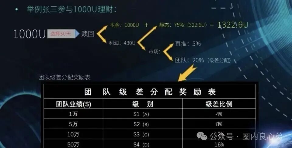 【LAF拉菲协议】还能走多久，参与人数达到数几十万人，深陷其中，暴富和暴亏只在一念之间。