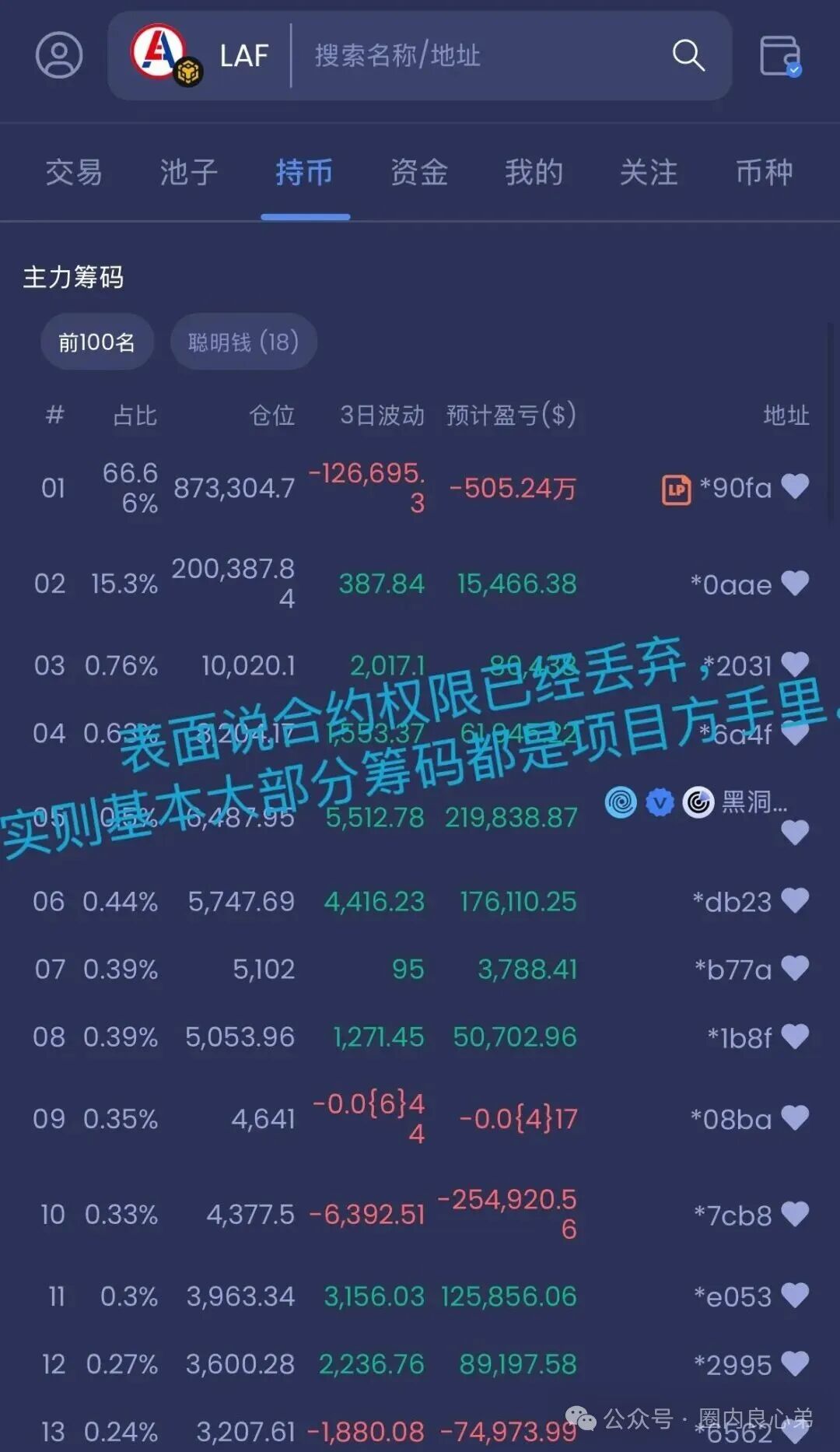 【LAF拉菲协议】还能走多久，参与人数达到数几十万人，深陷其中，暴富和暴亏只在一念之间。