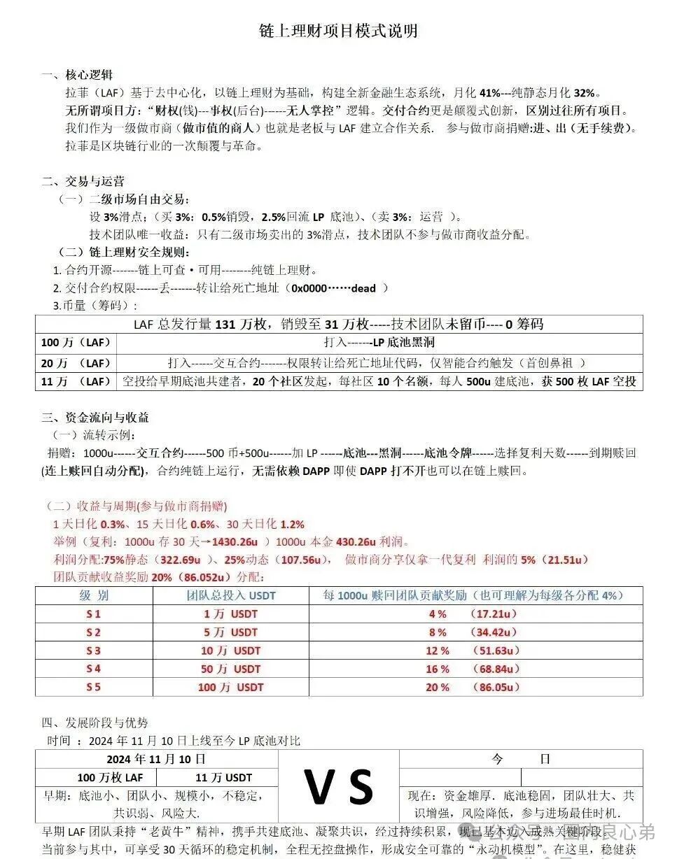 【LAF拉菲协议】还能走多久，参与人数达到数几十万人，深陷其中，暴富和暴亏只在一念之间。