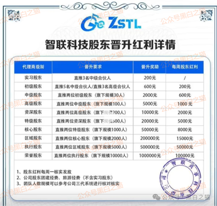 资金盘|“智联出行”虚拟币涉诈盘,碰瓷概念,团队长工作室在国内蔓延...... 资金盘|“智联出行”虚拟币涉诈盘,碰瓷概念,团队长工作室在国内蔓延......