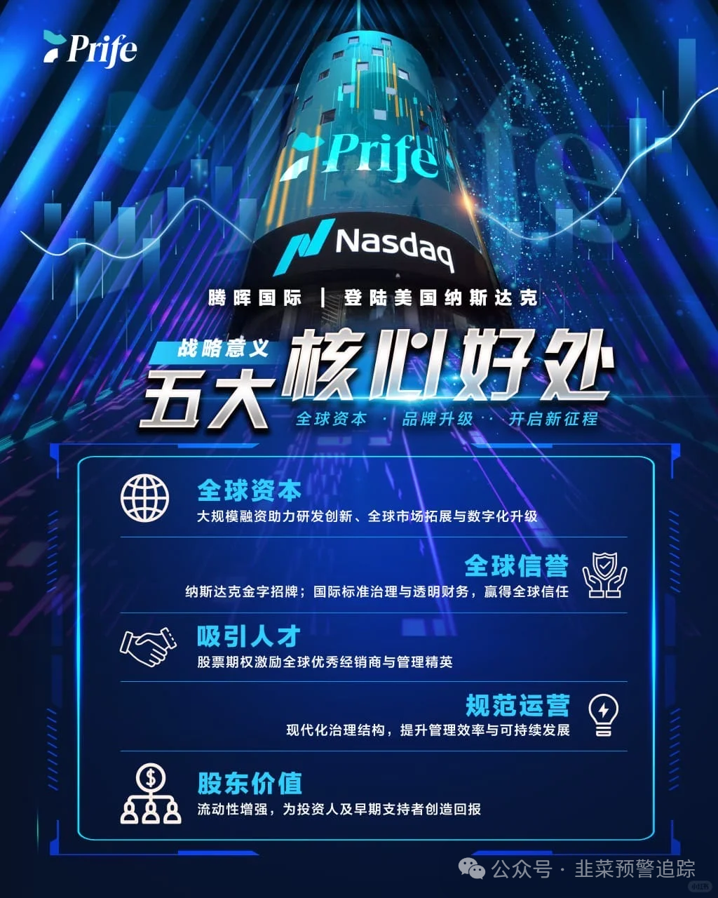 【香港火星智能科技，腾晖数据，HGGC投资，百景公会，凤凰潮】近期高风险的几个资金盘诈骗，尽快远离小心血本无归！