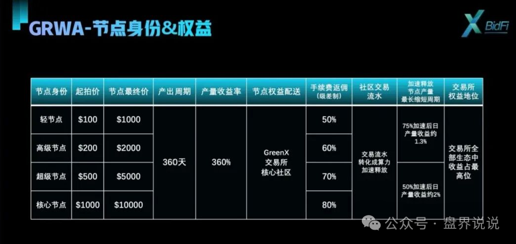 “绿专GreenX”开始全网删除负面，为最后的收割做准备，随时关网跑路！